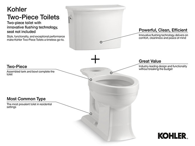 3609 Cimarron Comfort Height 2 Piece Elongated 1 28 Gpf Toilet